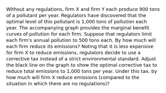 Without any regulations, firm X and firm Y each produce 900 tons of a pollutant per year. Regulators have discovered that the optimal level of this pollutant is 1,000 tons of pollution each year. The accompanying graph provides the marginal benefit curves of pollution for each firm. Suppose that regulators limit each firm's annual pollution to 500 tons each. By how much will each firm reduce its emissions? Noting that it is less expensive for firm X to reduce emissions, regulators decide to use a corrective tax instead of a strict environmental standard. Adjust the black line on the graph to show the optimal corrective tax to reduce total emissions to 1,000 tons per year. Under this tax, by how much will firm X reduce emissions (compared to the situation in which there are no regulations)?