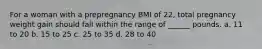 For a woman with a prepregnancy BMI of 22, total pregnancy weight gain should fall within the range of ______ pounds. a. 11 to 20 b. 15 to 25 c. 25 to 35 d. 28 to 40