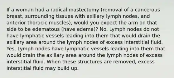 If a woman had a radical mastectomy (removal of a cancerous breast, surrounding tissues with axillary lymph nodes, and anterior thoracic muscles), would you expect the arm on that side to be edematous (have edema)? No. Lymph nodes do not have <a href='https://www.questionai.com/knowledge/ki6sUebkzn-lymphatic-vessels' class='anchor-knowledge'>lymphatic vessels</a> leading into them that would drain the axillary area around the lymph nodes of excess interstitial fluid. Yes. Lymph nodes have lymphatic vessels leading into them that would drain the axillary area around the lymph nodes of excess interstitial fluid. When these structures are removed, excess interstitial fluid may build up.