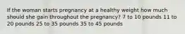 If the woman starts pregnancy at a healthy weight how much should she gain throughout the pregnancy? 7 to 10 pounds 11 to 20 pounds 25 to 35 pounds 35 to 45 pounds