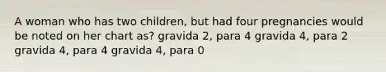 A woman who has two children, but had four pregnancies would be noted on her chart as? gravida 2, para 4 gravida 4, para 2 gravida 4, para 4 gravida 4, para 0