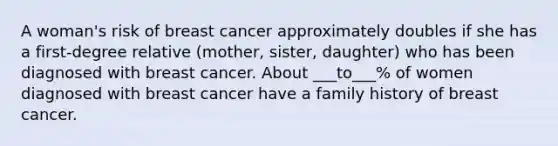 A woman's risk of breast cancer approximately doubles if she has a first-degree relative (mother, sister, daughter) who has been diagnosed with breast cancer. About ___to___% of women diagnosed with breast cancer have a family history of breast cancer.