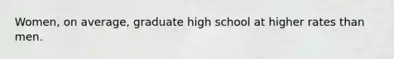 Women, on average, graduate high school at higher rates than men.