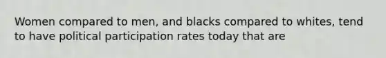 Women compared to men, and blacks compared to whites, tend to have political participation rates today that are