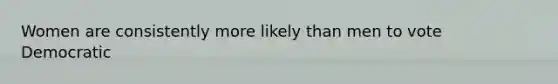 Women are consistently more likely than men to vote Democratic