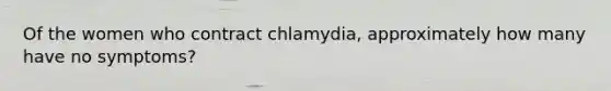 Of the women who contract chlamydia, approximately how many have no symptoms?