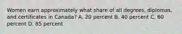 Women earn approximately what share of all degrees, diplomas, and certificates in Canada? A. 20 percent B. 40 percent C. 60 percent D. 85 percent