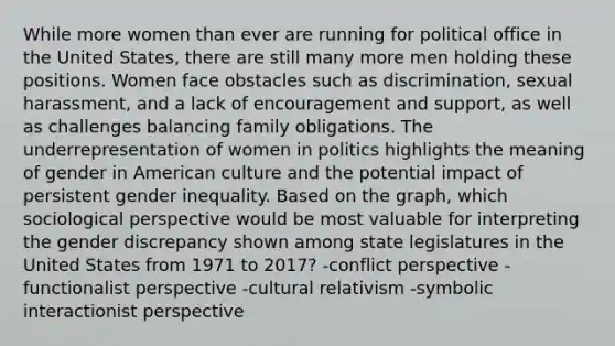 While more women than ever are running for political office in the United States, there are still many more men holding these positions. Women face obstacles such as discrimination, sexual harassment, and a lack of encouragement and support, as well as challenges balancing family obligations. The underrepresentation of women in politics highlights the meaning of gender in American culture and the potential impact of persistent gender inequality. Based on the graph, which sociological perspective would be most valuable for interpreting the gender discrepancy shown among state legislatures in the United States from 1971 to 2017? -conflict perspective -functionalist perspective -cultural relativism -symbolic interactionist perspective