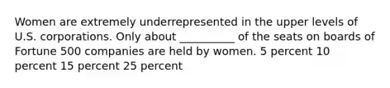 Women are extremely underrepresented in the upper levels of U.S. corporations. Only about __________ of the seats on boards of Fortune 500 companies are held by women. 5 percent 10 percent 15 percent 25 percent