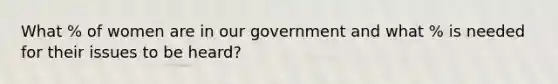 What % of women are in our government and what % is needed for their issues to be heard?