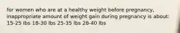 for women who are at a healthy weight before pregnancy, inappropriate amount of weight gain during pregnancy is about: 15-25 Ibs 18-30 lbs 25-35 lbs 28-40 lbs