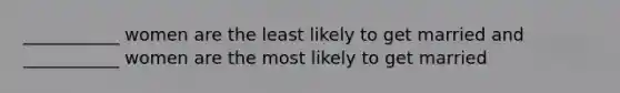 ___________ women are the least likely to get married and ___________ women are the most likely to get married