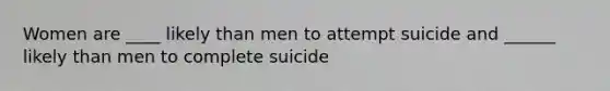 Women are ____ likely than men to attempt suicide and ______ likely than men to complete suicide