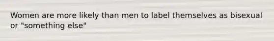 Women are more likely than men to label themselves as bisexual or "something else"