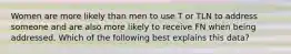 Women are more likely than men to use T or TLN to address someone and are also more likely to receive FN when being addressed. Which of the following best explains this data?