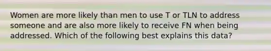 Women are more likely than men to use T or TLN to address someone and are also more likely to receive FN when being addressed. Which of the following best explains this data?