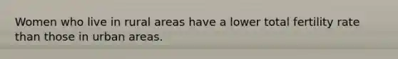 Women who live in rural areas have a lower total fertility rate than those in urban areas.