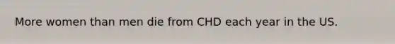 More women than men die from CHD each year in the US.