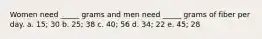 Women need _____ grams and men need _____ grams of fiber per day. a. 15; 30 b. 25; 38 c. 40; 56 d. 34; 22 e. 45; 28