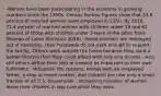 -Women have been participating in the economy in growing numbers since the 1950s. Census Bureau figures show that 23.8 percent of married women were employed in 1950. By 2018, 71.4 percent of married women with children under 18 and 62 percent of those with children under 3 were in the labor force (Bureau of Labor Statistics 2019). -Some mothers are employed out of necessity; their husbands do not earn enough to support the family. -Others work outside the home because they want a better lifestyle than they could afford with only one income. -And still others define their jobs or careers as important to their own fulfillment. -Whatever the reasons, homes with an employed father, a stay-at-home mother, and children are now only a small fraction of all U.S. households. -Increasing numbers of women leave their children in day care while they work.