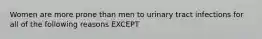 Women are more prone than men to urinary tract infections for all of the following reasons EXCEPT