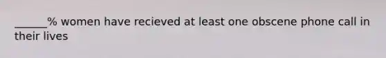______% women have recieved at least one obscene phone call in their lives