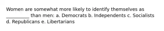 Women are somewhat more likely to identify themselves as __________ than men: a. Democrats b. Independents c. Socialists d. Republicans e. Libertarians