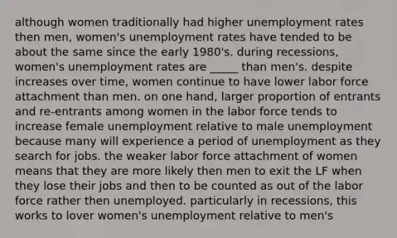 although women traditionally had higher unemployment rates then men, women's unemployment rates have tended to be about the same since the early 1980's. during recessions, women's unemployment rates are _____ than men's. despite increases over time, women continue to have lower labor force attachment than men. on one hand, larger proportion of entrants and re-entrants among women in the labor force tends to increase female unemployment relative to male unemployment because many will experience a period of unemployment as they search for jobs. the weaker labor force attachment of women means that they are more likely then men to exit the LF when they lose their jobs and then to be counted as out of the labor force rather then unemployed. particularly in recessions, this works to lover women's unemployment relative to men's