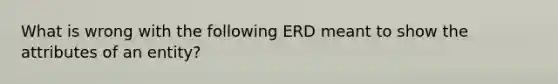 What is wrong with the following ERD meant to show the attributes of an entity?