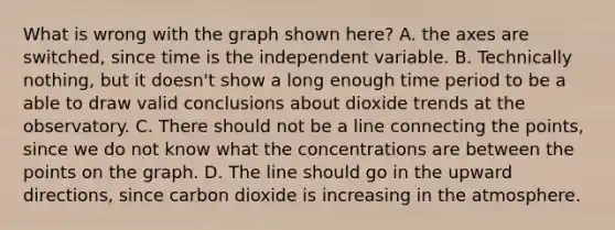 What is wrong with the graph shown here? A. the axes are switched, since time is the independent variable. B. Technically nothing, but it doesn't show a long enough time period to be a able to draw valid conclusions about dioxide trends at the observatory. C. There should not be a line connecting the points, since we do not know what the concentrations are between the points on the graph. D. The line should go in the upward directions, since carbon dioxide is increasing in the atmosphere.