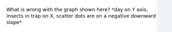 What is wrong with the graph shown here? *day on Y axis, insects in trap on X, scatter dots are on a negative downward slope*