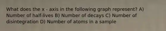 What does the x - axis in the following graph represent? A) Number of half-lives B) Number of decays C) Number of disintegration D) Number of atoms in a sample