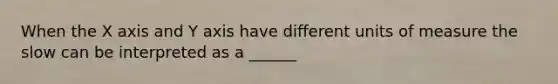 When the X axis and Y axis have different units of measure the slow can be interpreted as a ______