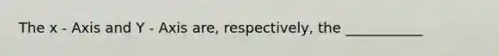 The x - Axis and Y - Axis are, respectively, the ___________