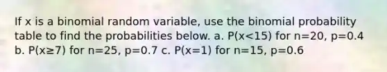 If x is a binomial random​ variable, use the binomial probability table to find the probabilities below. a. P(x<15) for n=20​, p=0.4 b. P(x≥7) for n=25​, p=0.7 c. P(x=1) for n=15​, p=0.6