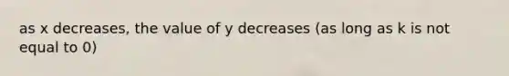 as x decreases, the value of y decreases (as long as k is not equal to 0)