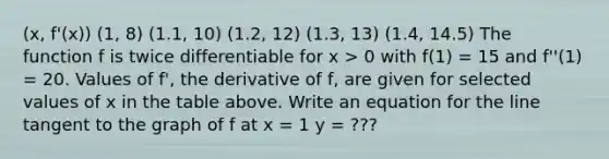 (x, f'(x)) (1, 8) (1.1, 10) (1.2, 12) (1.3, 13) (1.4, 14.5) The function f is twice differentiable for x > 0 with f(1) = 15 and f''(1) = 20. Values of f', the derivative of f, are given for selected values of x in the table above. Write an equation for the line tangent to the graph of f at x = 1 y = ???