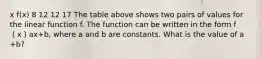 x f(x) 8 12 12 17 The table above shows two pairs of values for the linear function f. The function can be written in the form f（x）ax+b, where a and b are constants. What is the value of a +b?