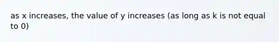 as x increases, the value of y increases (as long as k is not equal to 0)