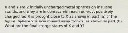 X and Y are 2 initially uncharged metal spheres on insulting stands, and they are in contact with each other. A positively charged rod R is brought close to X as shown in part (a) of the figure. Sphere Y is now moved away from X, as shown in part (b). What are the final charge states of X and Y?