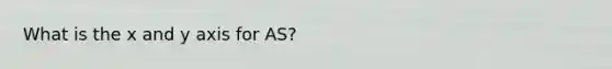 What is the x and y axis for AS?