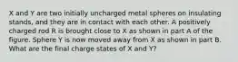 X and Y are two initially uncharged metal spheres on insulating stands, and they are in contact with each other. A positively charged rod R is brought close to X as shown in part A of the figure. Sphere Y is now moved away from X as shown in part B. What are the final charge states of X and Y?