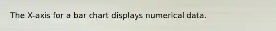 The X-axis for a bar chart displays numerical data.