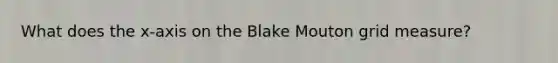 What does the x-axis on the Blake Mouton grid measure?