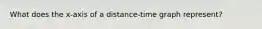 What does the x-axis of a distance-time graph represent?