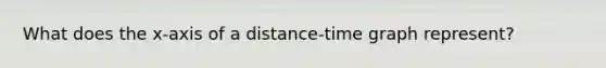 What does the x-axis of a distance-time graph represent?