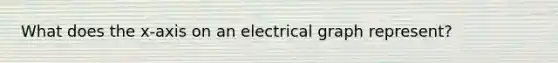 What does the x-axis on an electrical graph represent?