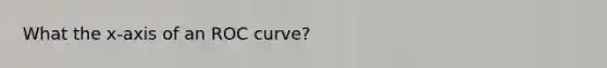 What the x-axis of an ROC curve?