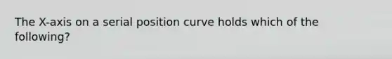 The X-axis on a serial position curve holds which of the following?