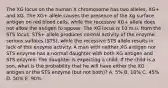 The XG locus on the human X chromosome has two alleles, XG+ and XG. The XG+ allele causes the presence of the Xg surface antigen on red blood cells, while the recessive XG+ allele does not allow the antigen to appear. The XG locus is 10 m.u. from the STS locus. STS+ allele produces normal activity of the enzyme serious sulfates (STS), while the recessive STS allele results in lack of this enzyme activity. A man with neither XG antigen nor STS enzyme has a normal daughter with both XG antigen and STS enzyme. The daughter is expecting a child. If the child is a son, what is the probability that he will have either the XG antigen or the STS enzyme (but not both)? A. 5% B. 10% C. 45% D. 50% E. 90%